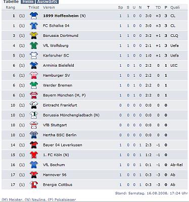 Screenshot ARD:Tabelle 1. Spieltag